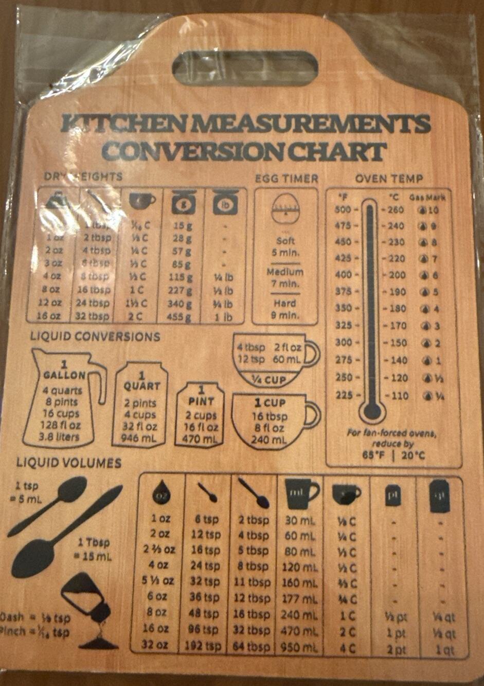 Wooden Kitchen Measurements Conversion Chart 8 1/2 X 6 In. Lightweight Hanging